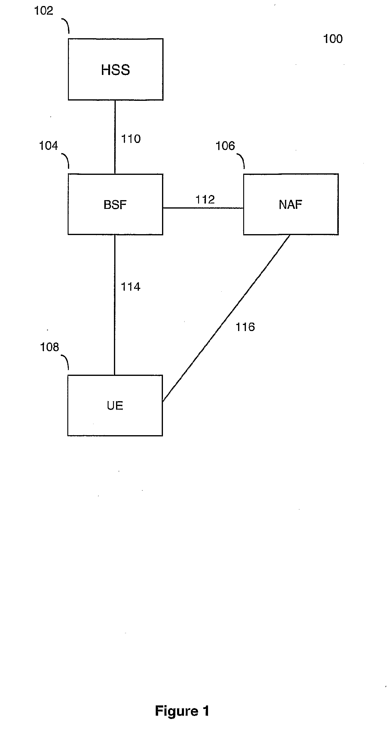 Recursive authentication