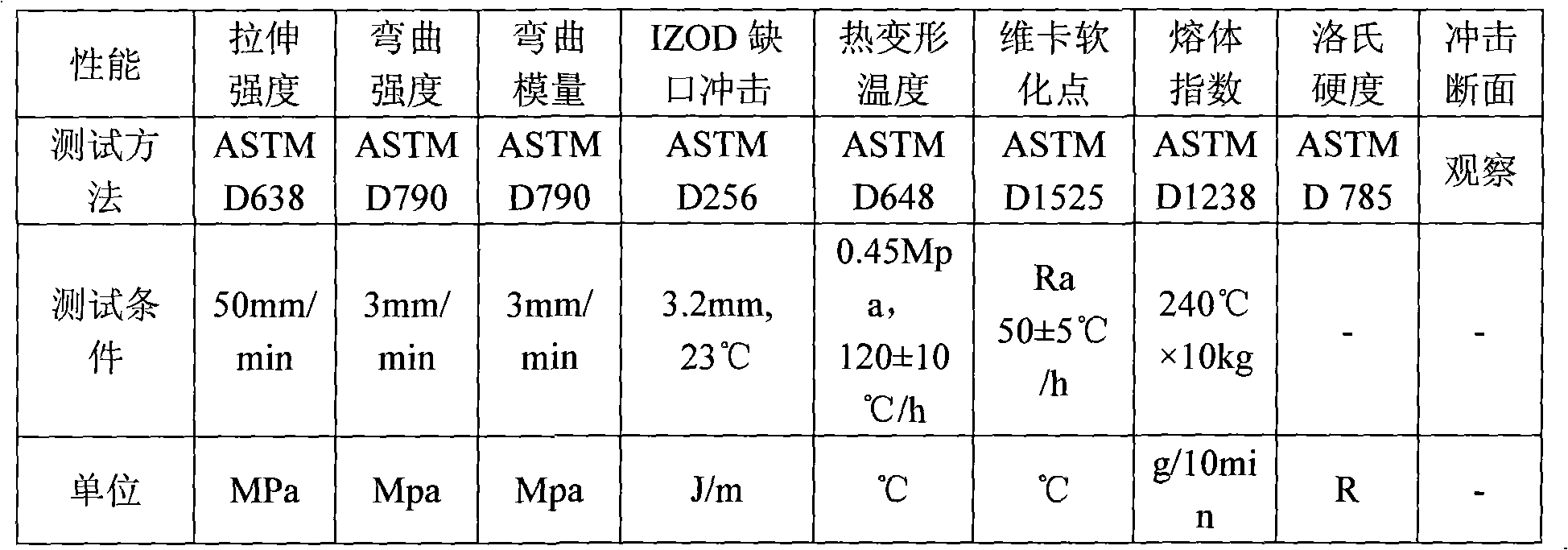 Polycarbonate/polyamide alloy and preparation method thereof