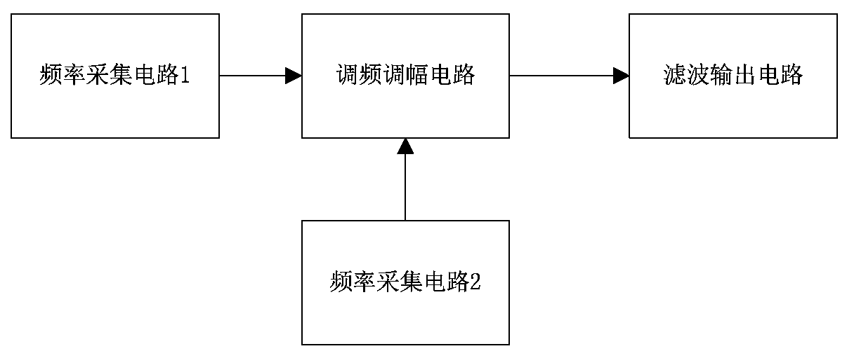 An intelligent low-temperature grain storage system signal calibration circuit