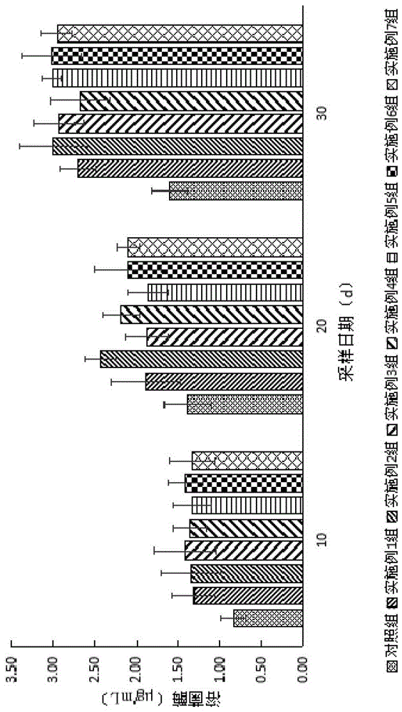 Method for immune enhancing agent for raising procambarus clarkii and the preparing method thereof and application