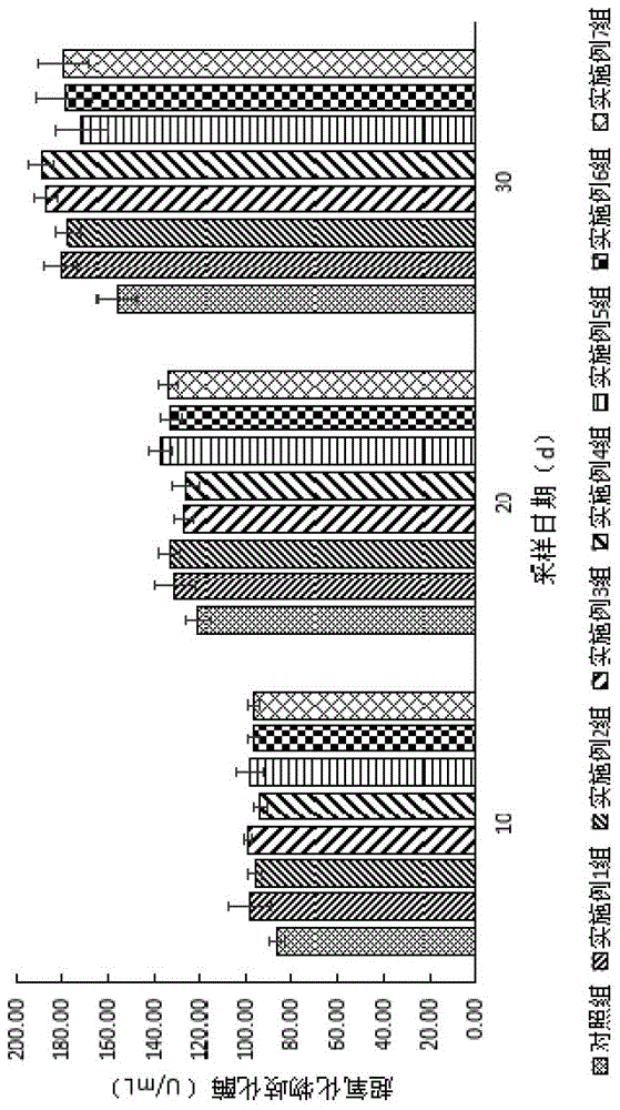 Method for immune enhancing agent for raising procambarus clarkii and the preparing method thereof and application