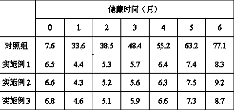 Production method of nutritional rice with good cooking performance and storability