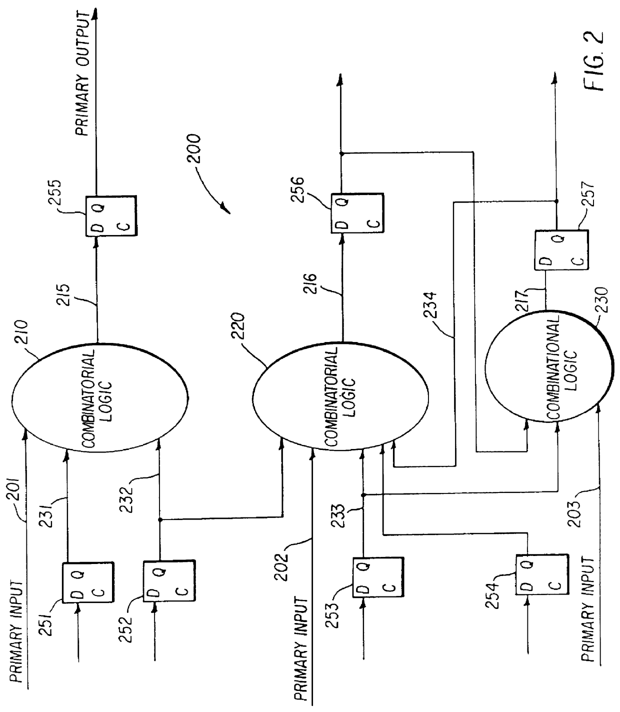 Functional verification of integrated circuit designs