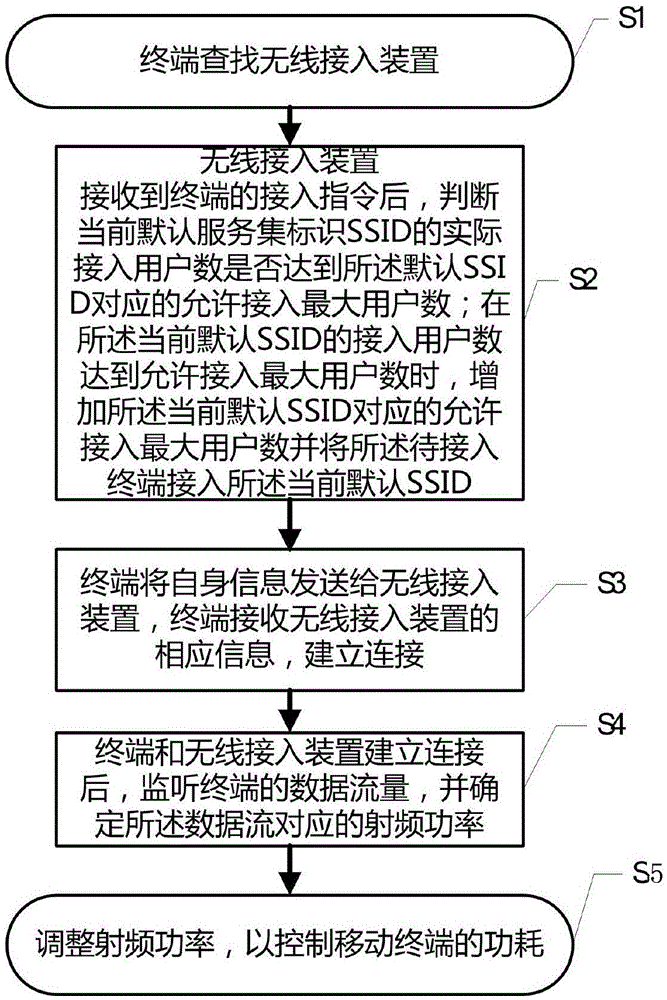 Air Internet communication method