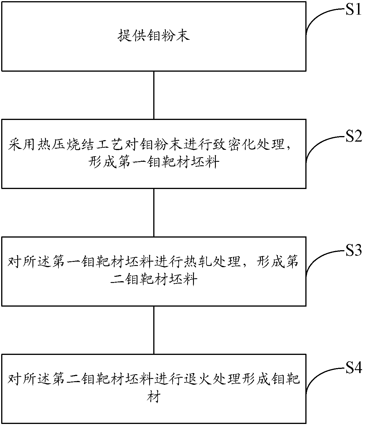 Method for manufacturing molybdenum target material