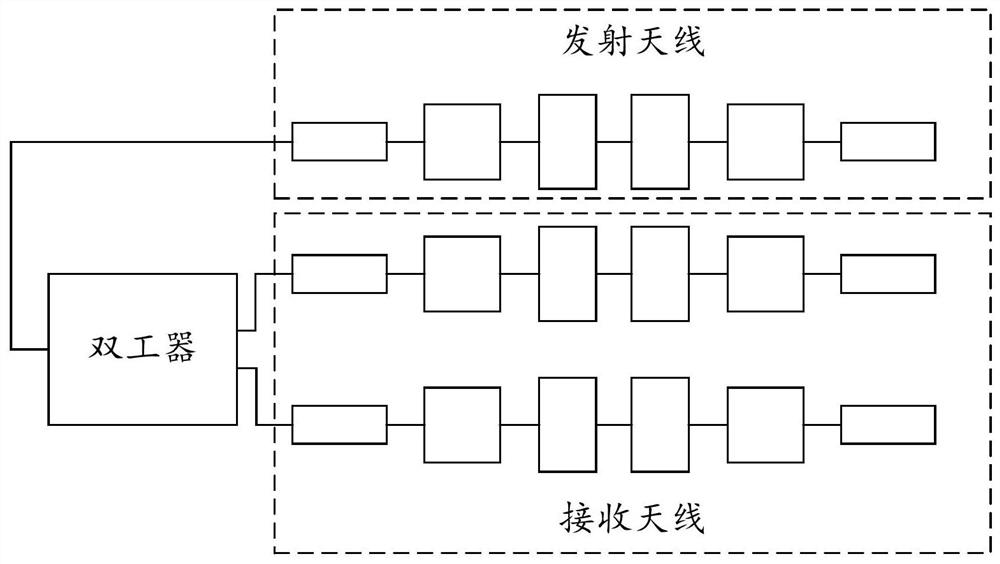 Fall detection method and related equipment and device