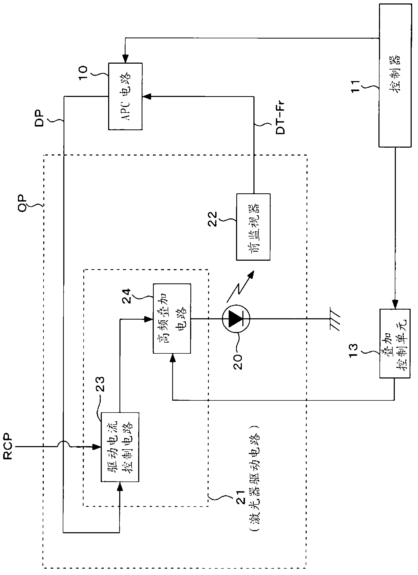 Optical recording medium driving apparatus, high frequency superposition method, and program