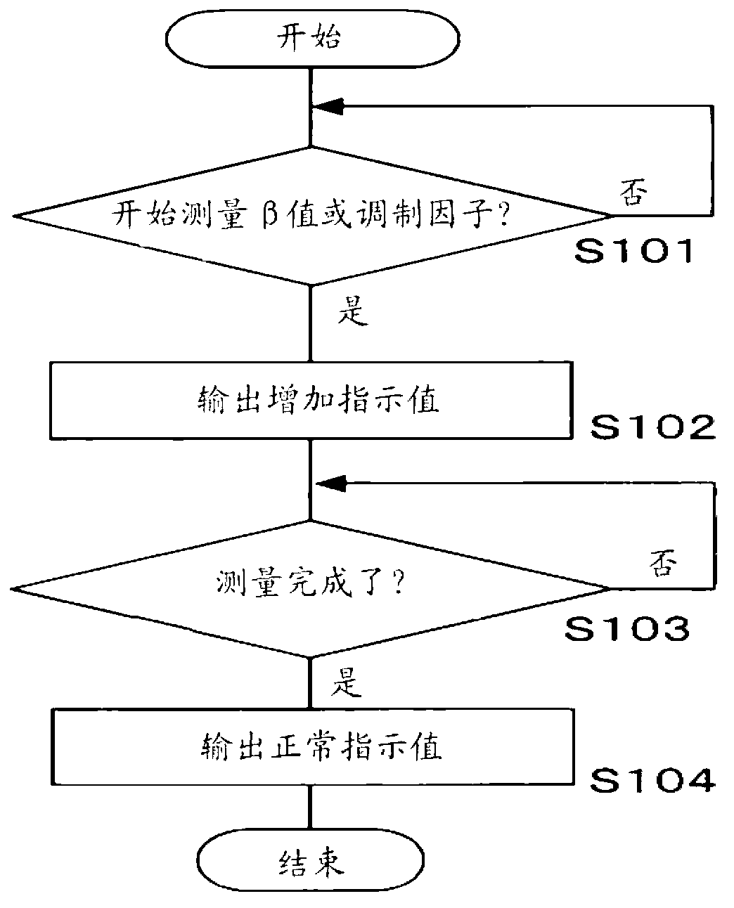 Optical recording medium driving apparatus, high frequency superposition method, and program