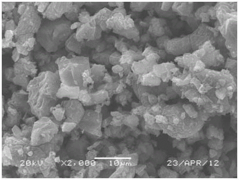 Sulfur/carbon composite material and preparation method thereof