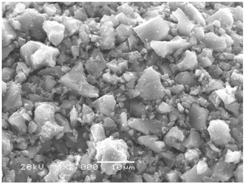 Sulfur/carbon composite material and preparation method thereof