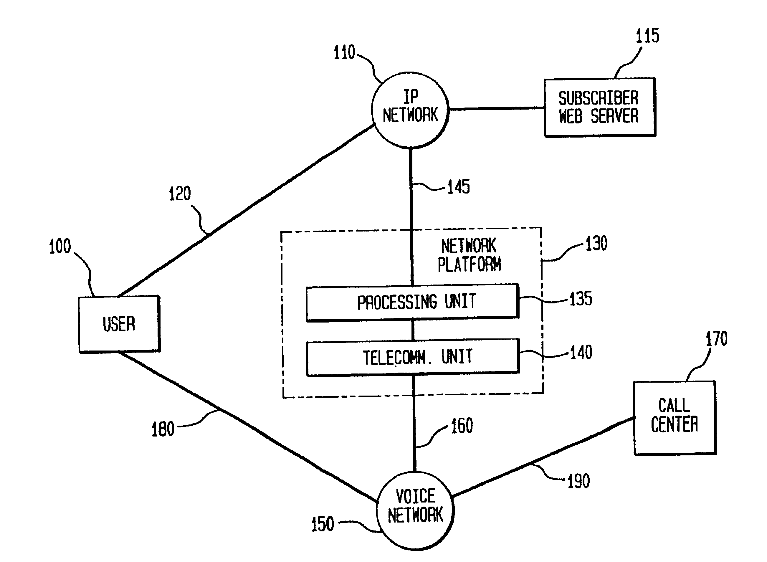 Correlating information between internet and call center environments