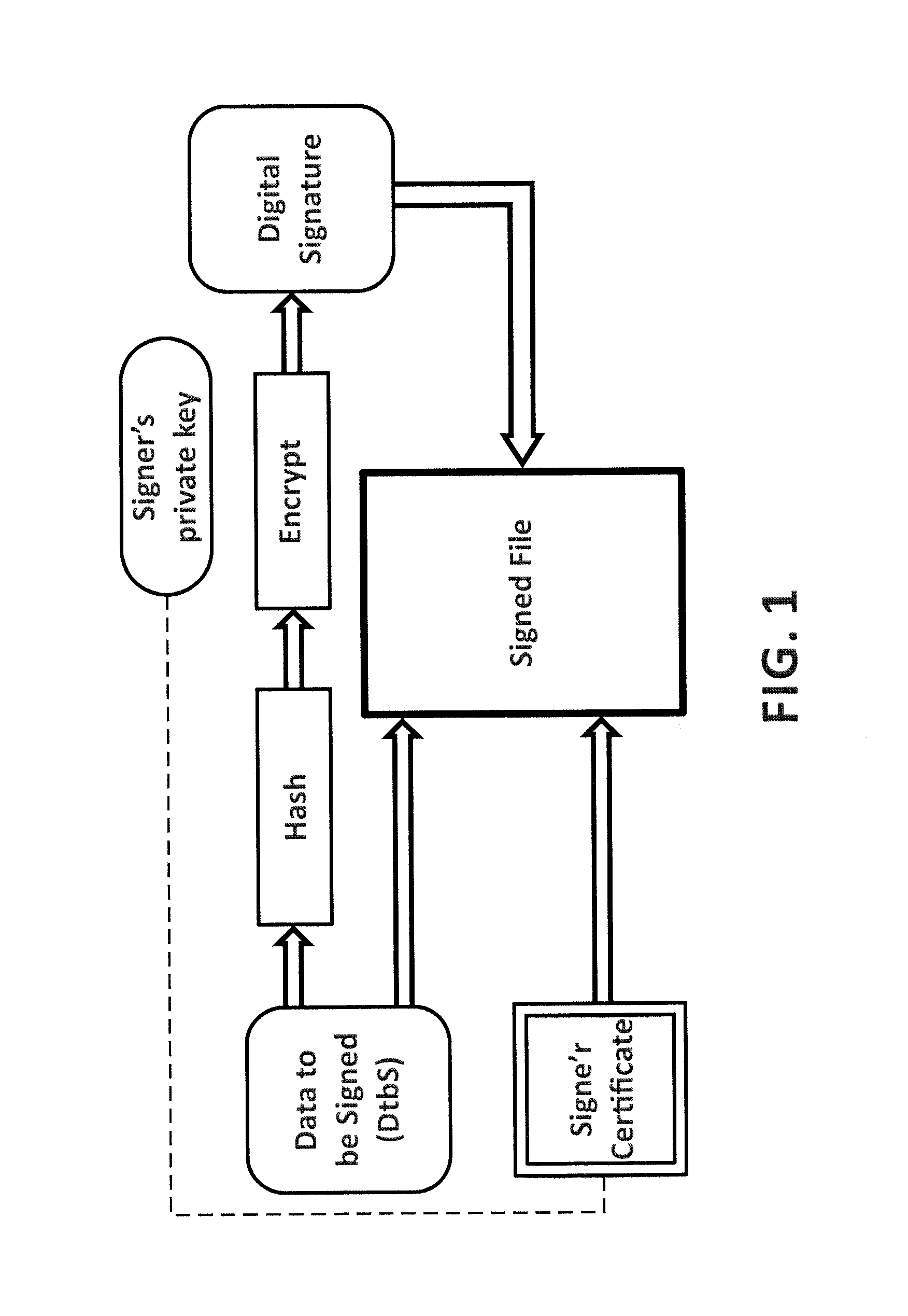 Computer implemented method and a computer system to prevent security problems in the use of digital certificates in code signing and a computer program product thereof