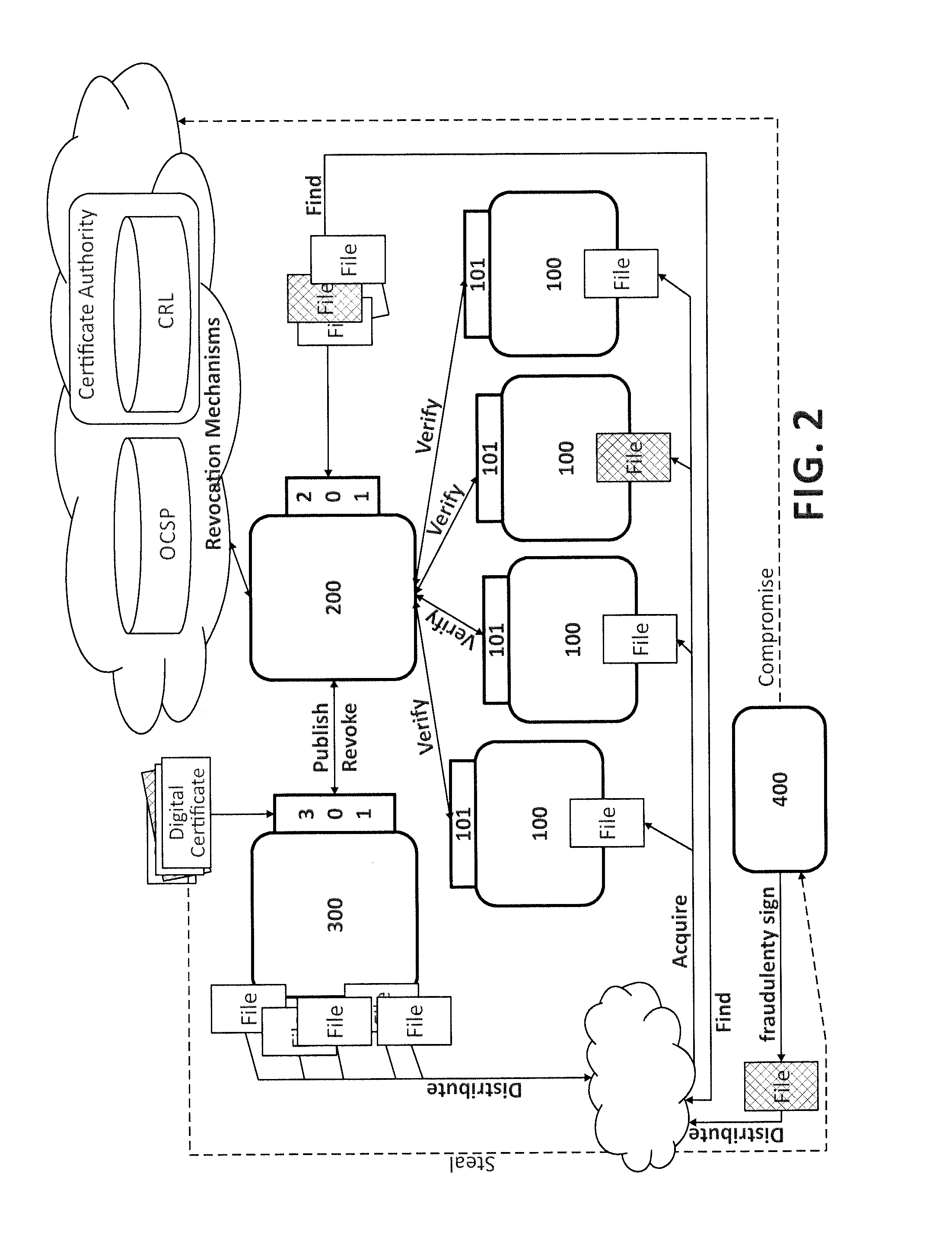 Computer implemented method and a computer system to prevent security problems in the use of digital certificates in code signing and a computer program product thereof