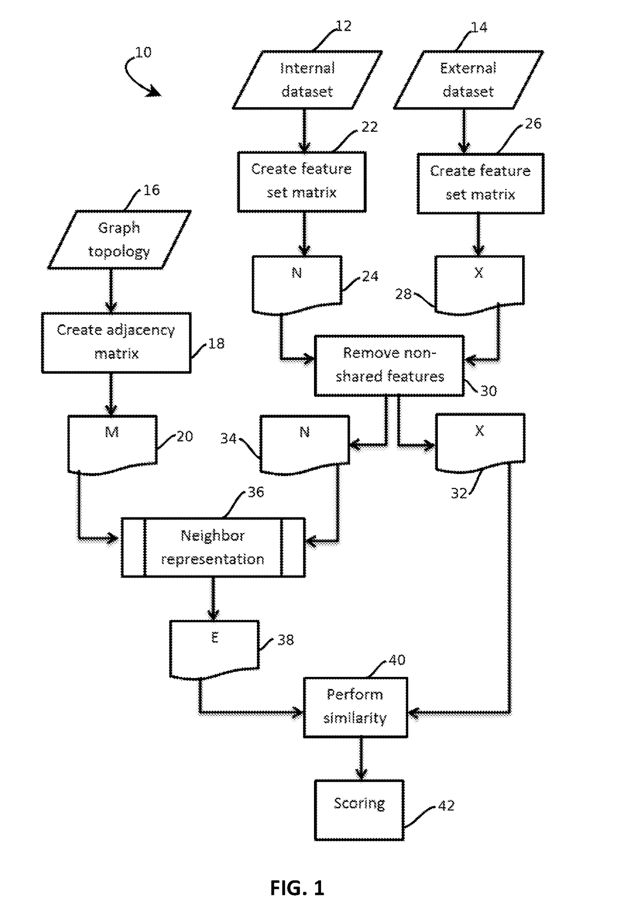 Measuring accuracy of semantic graphs with exogenous datasets