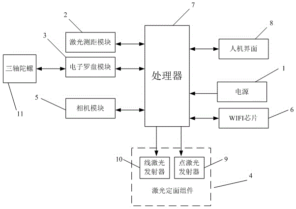 Intelligent comprehensive geologic survey instrument for mine and measuring method of intelligent comprehensive geologic survey instrument