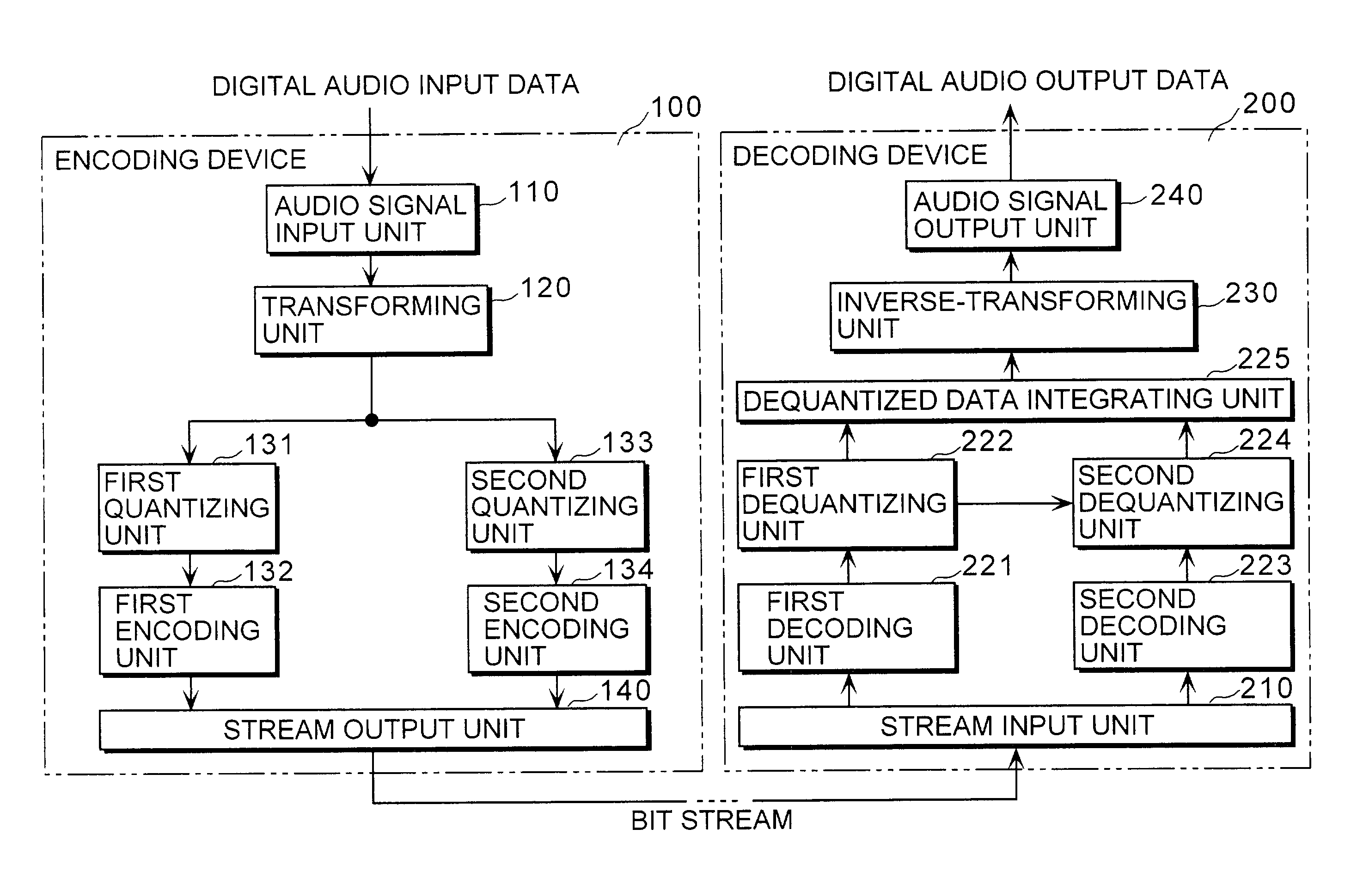 Encoding device decoding device