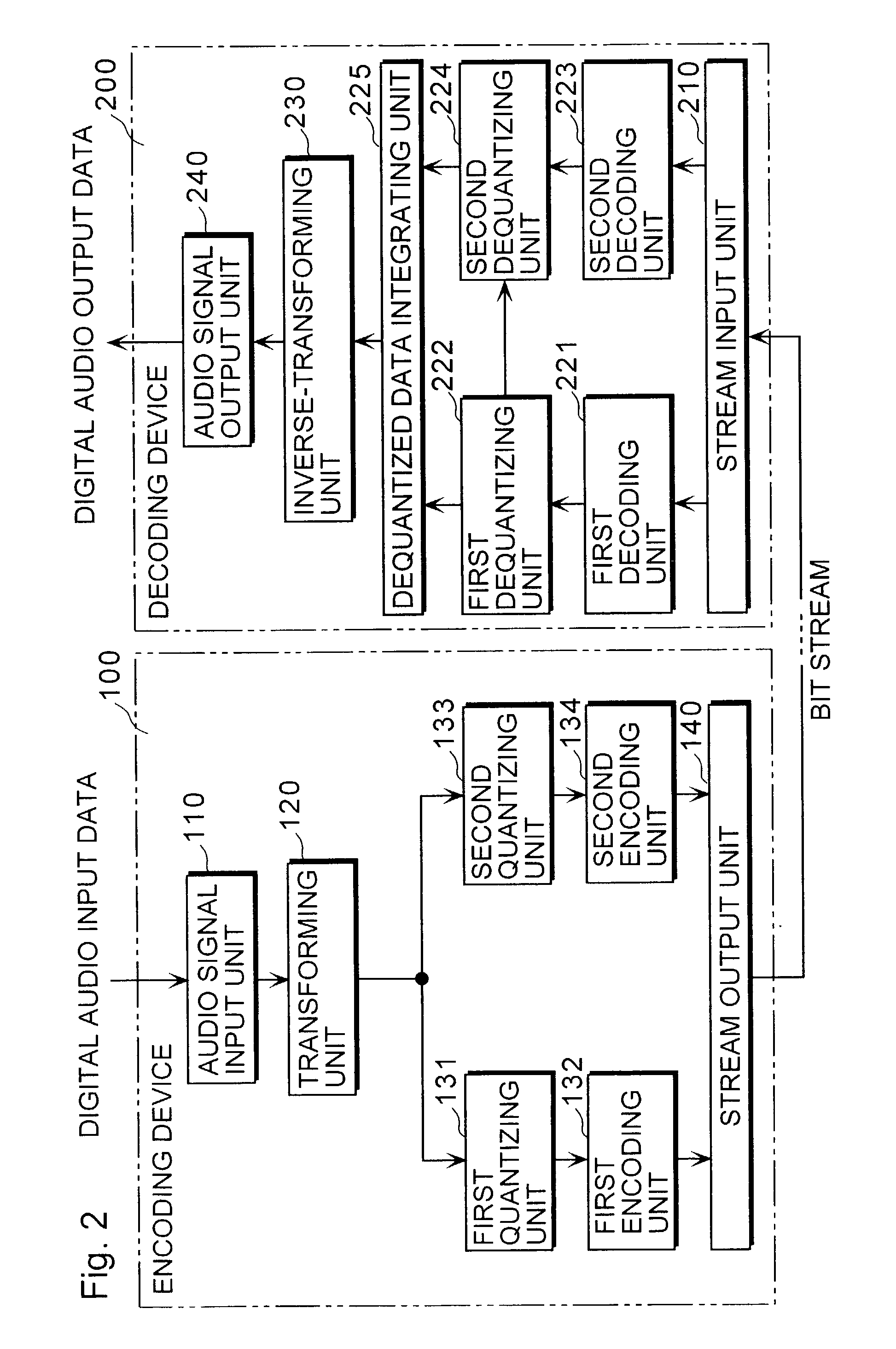 Encoding device decoding device