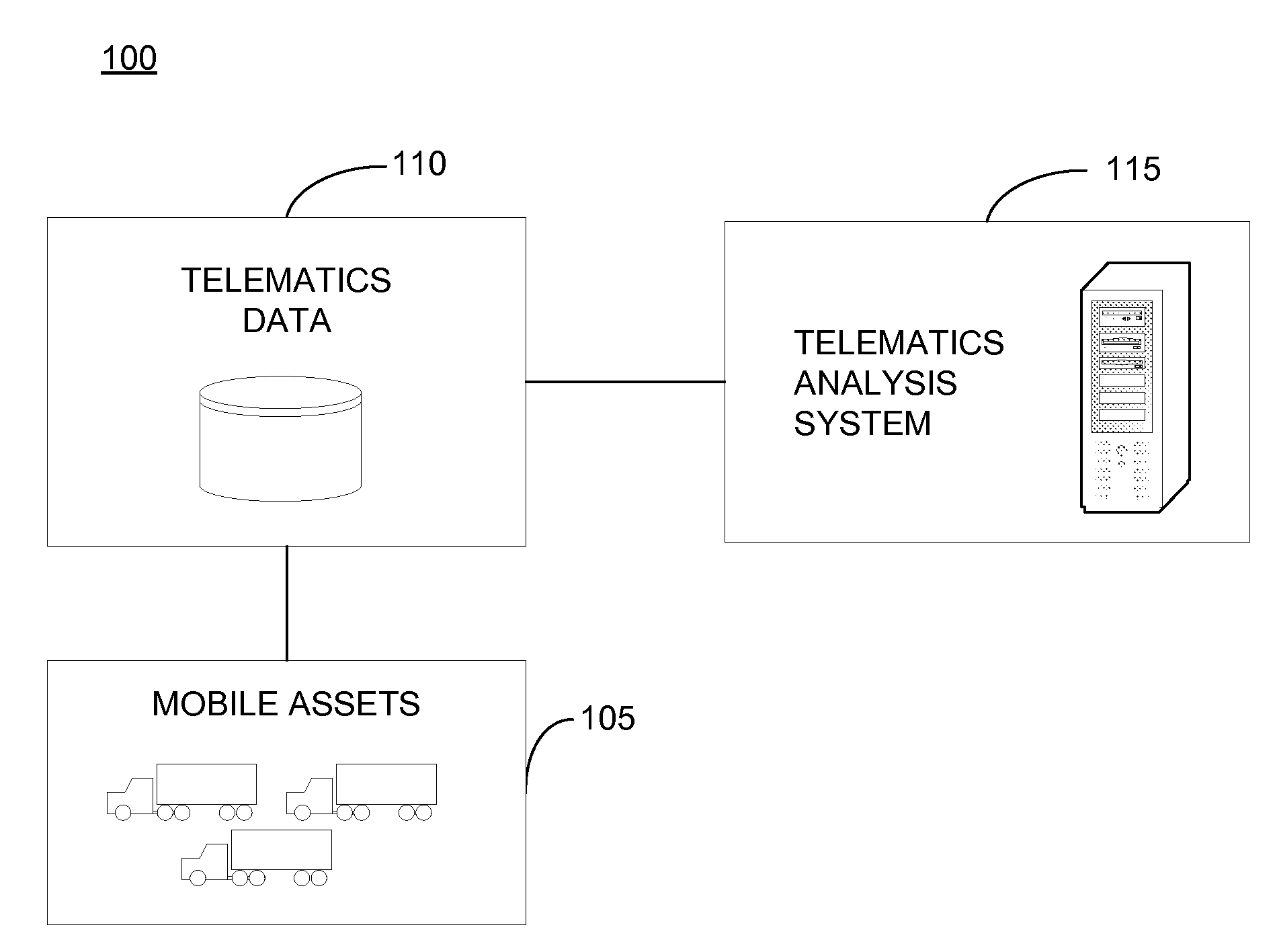 Method and system for mobile asset management