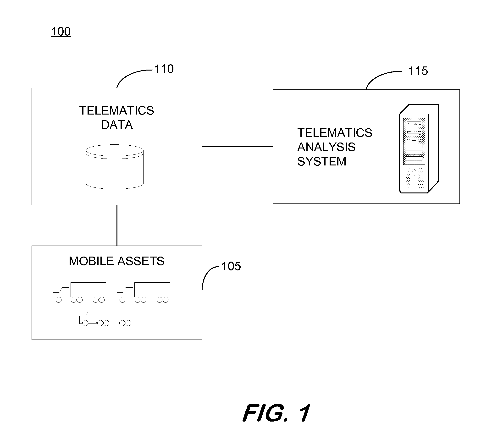 Method and system for mobile asset management