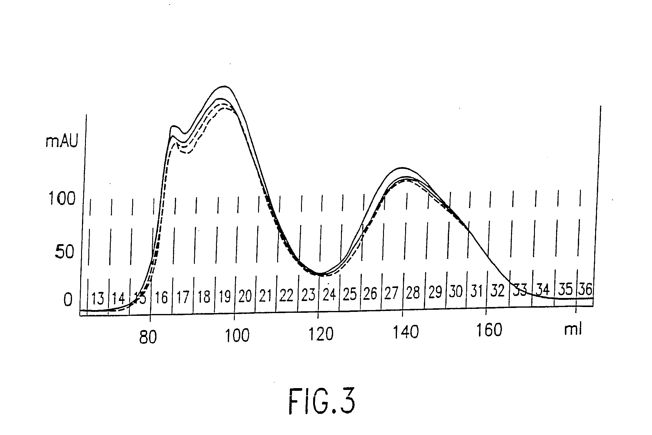 Protein expression profiling