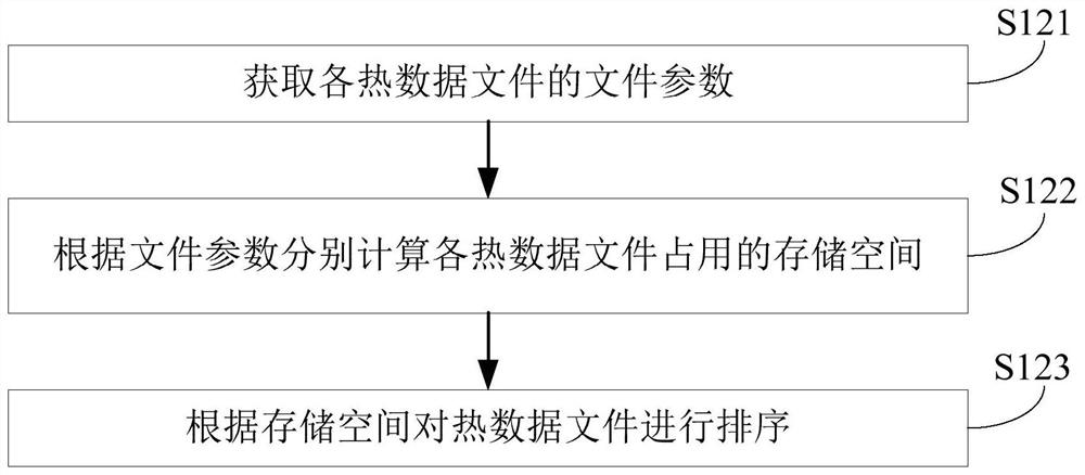 Data transmission method and system