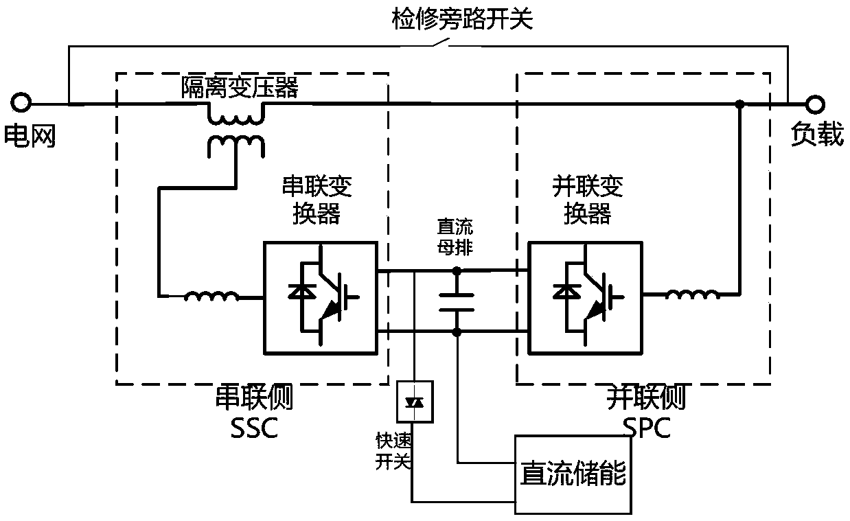 Real-time online comprehensive compensation device for voltage sag of distribution network and method thereof