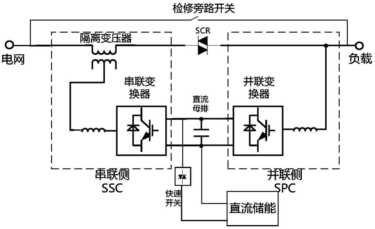 Real-time online comprehensive compensation device for voltage sag of distribution network and method thereof