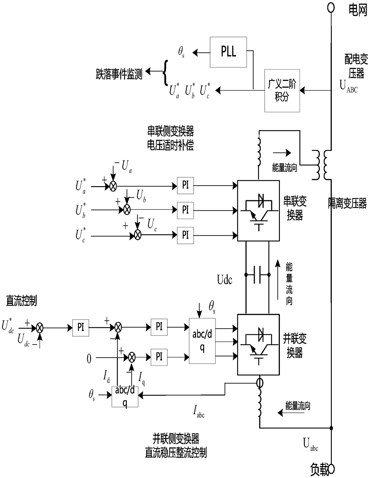 Real-time online comprehensive compensation device for voltage sag of distribution network and method thereof