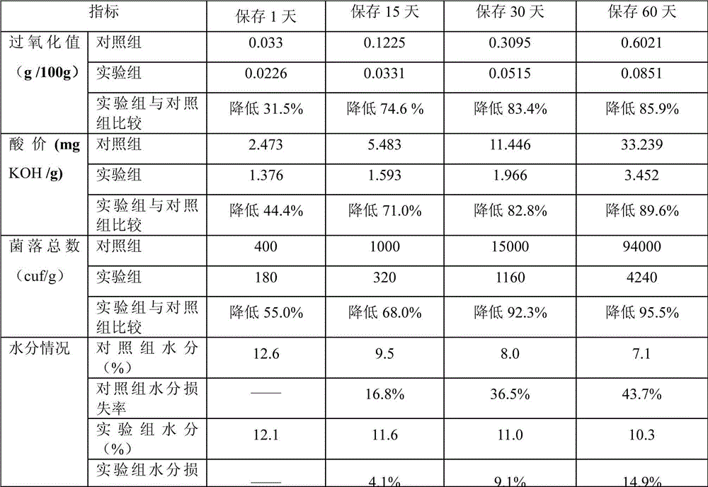 Special composite preservative for walnut cake and application thereof