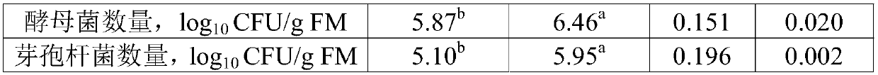 Production method of fiber-containing rumination fermented feed