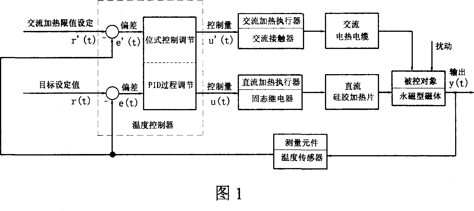 Magnetic body thermostatic control device and method for permanent-magnet magnetic resonance imaging systems