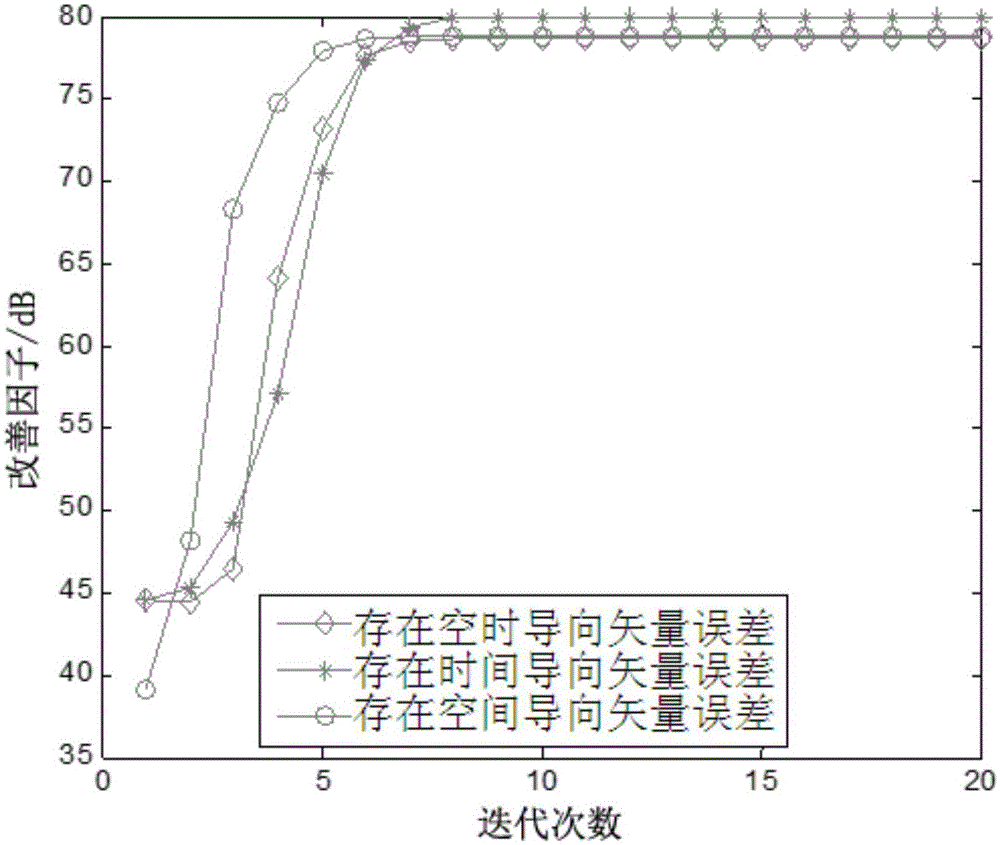 Radar robust space-time adaption processing method based on iterative subspace tracking algorithm