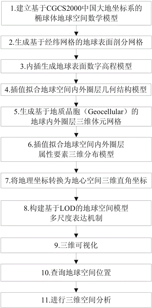 Method for constructing full-space three-dimensional digital earth model