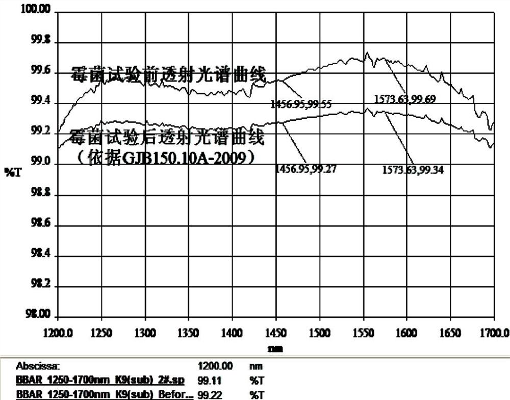 A mildew-proof and moisture-proof optical film and its preparation method