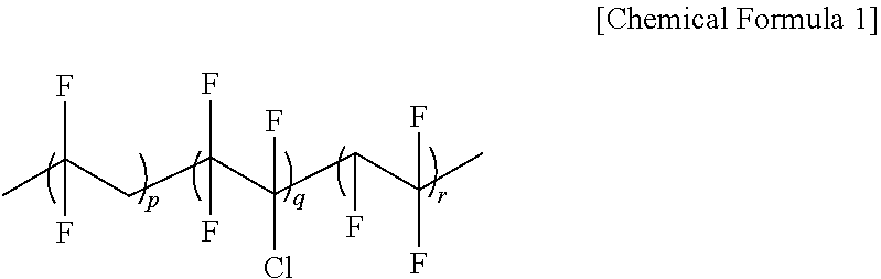 Secondary battery solid electrolyte composition and solid electrolyte prepared therefrom