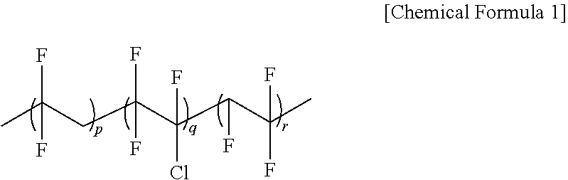 Secondary battery solid electrolyte composition and solid electrolyte prepared therefrom