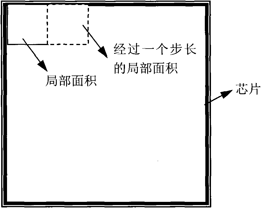 Method for analyzing and checking local pattern density of chip