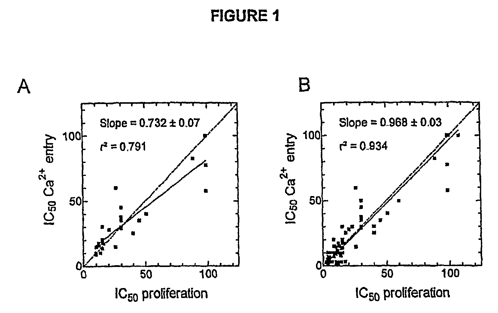 T type calcium channel inhibitors