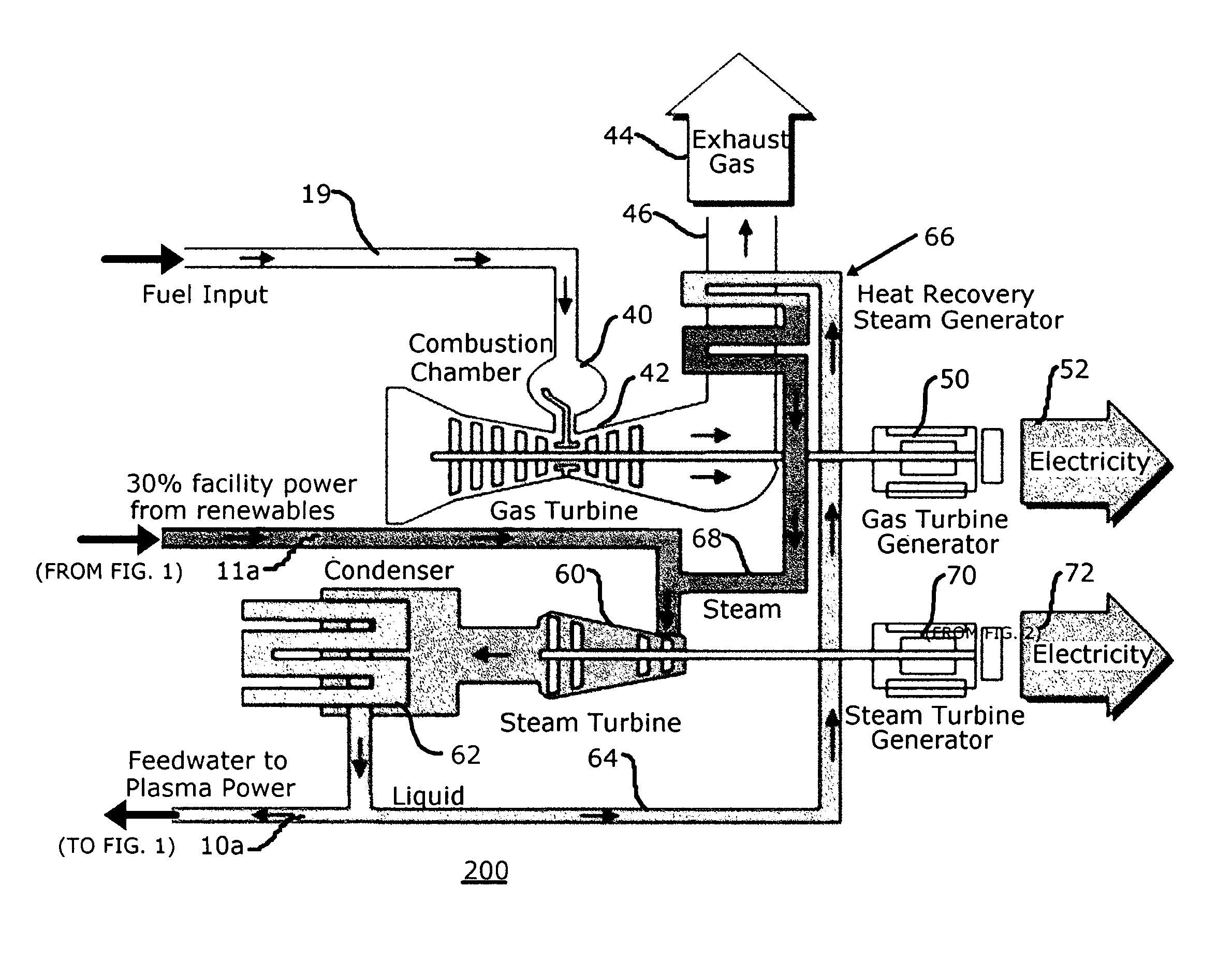 Renewable Combined Cycle Low Turbine Boost