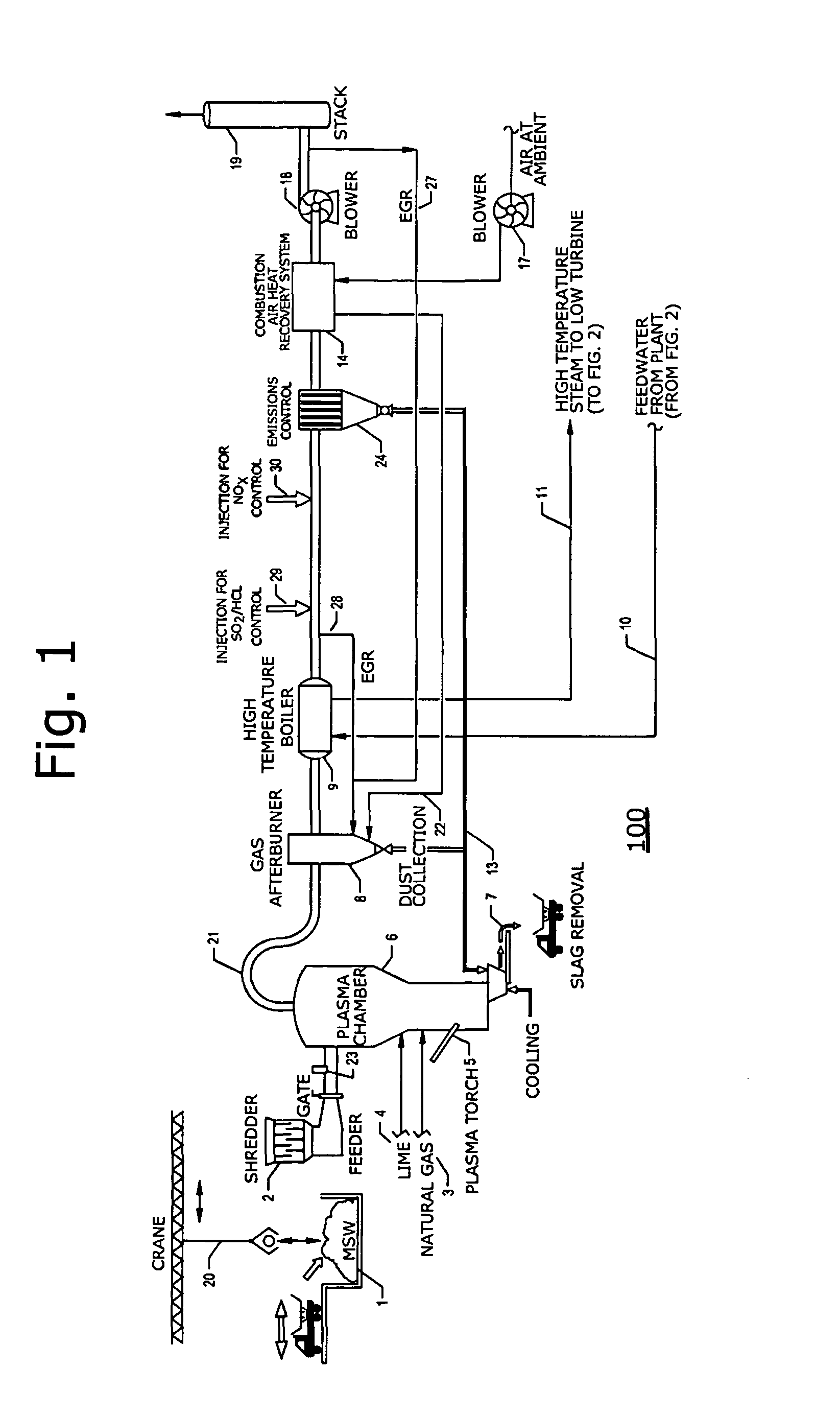 Renewable Combined Cycle Low Turbine Boost