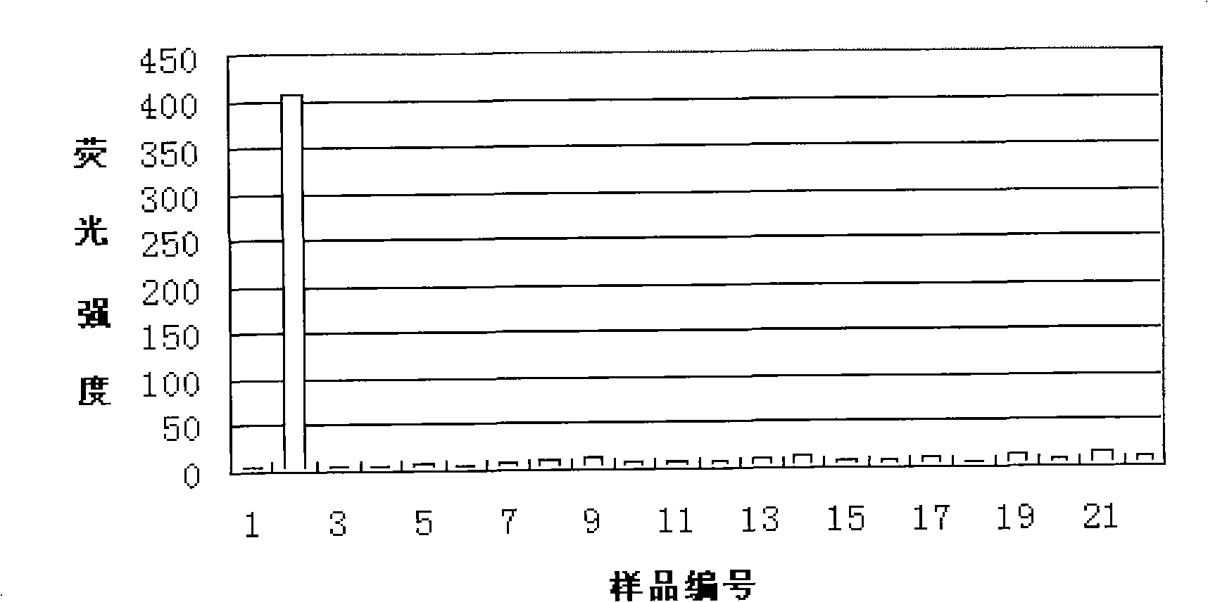 Protein suspension chip method capable of quantitatively determining yersinia pestis and method for making same