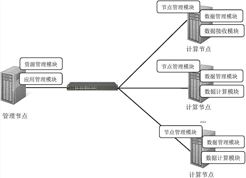 Batch streaming computing system performance guarantee method based on queue modeling