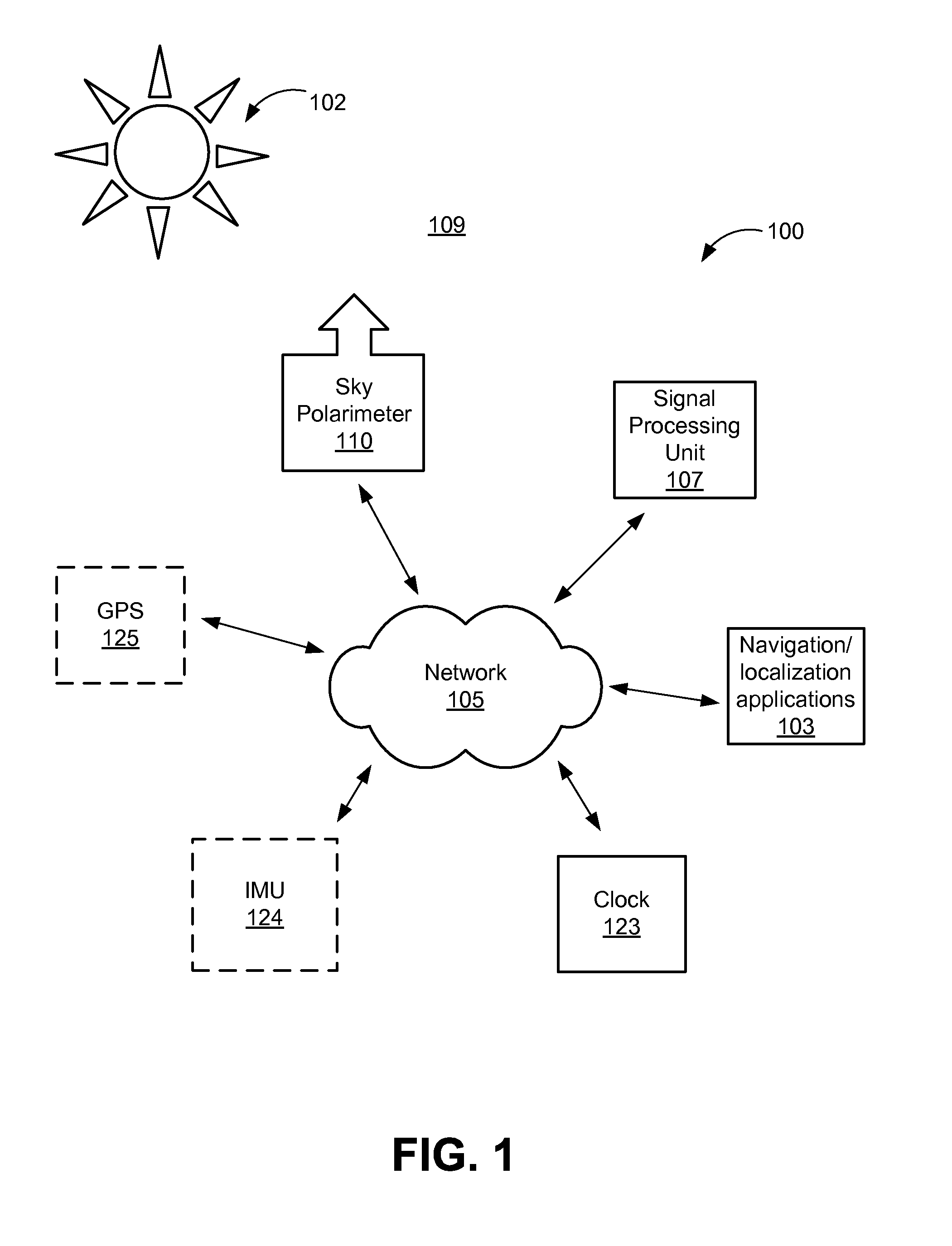 Sky Polarization and Sun Sensor System and Method