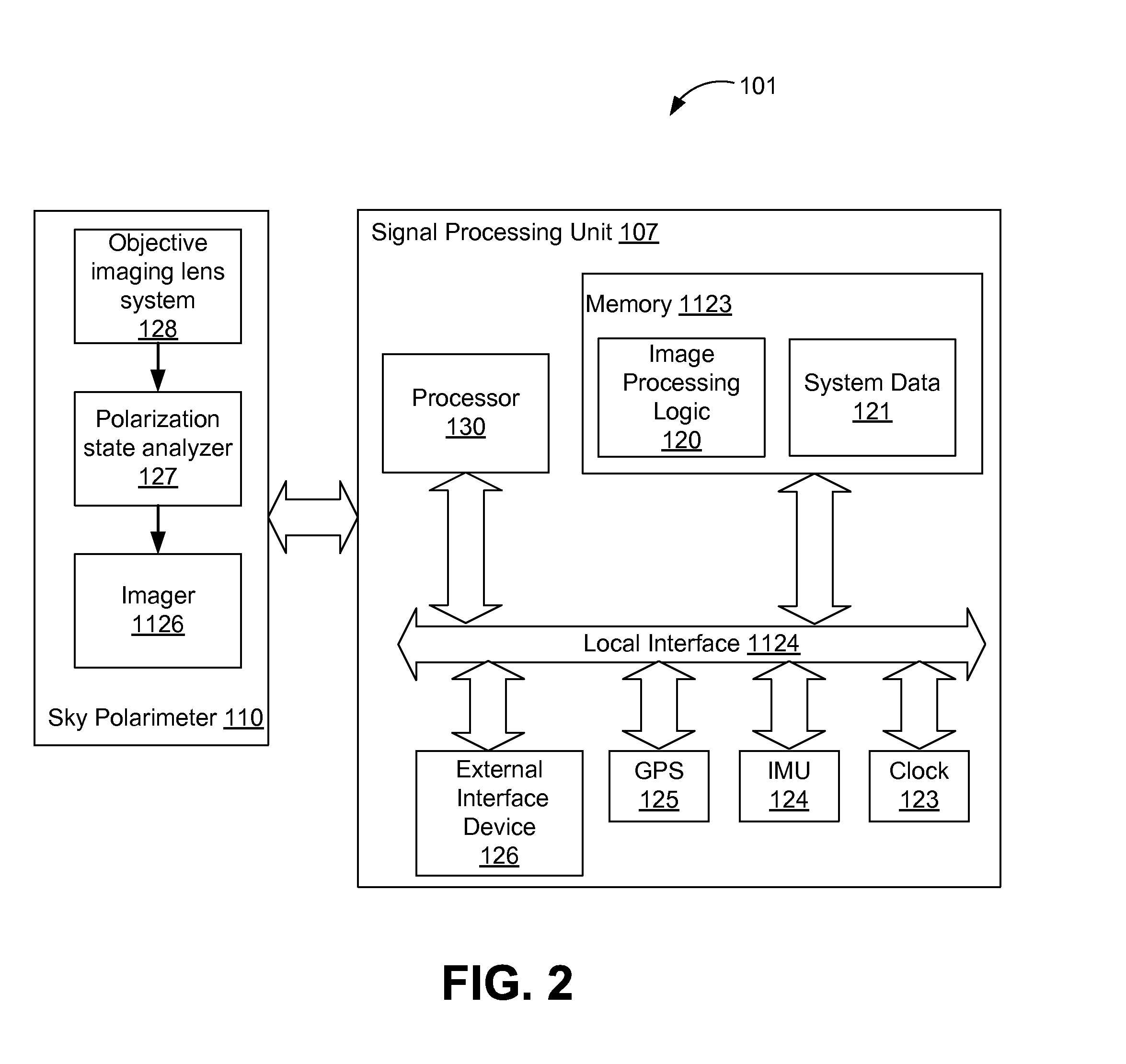 Sky Polarization and Sun Sensor System and Method