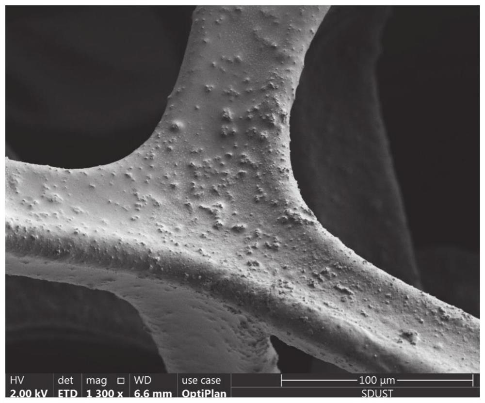 Preparation and application of NiO/C composite electrode material taking foamed nickel sheet as substrate