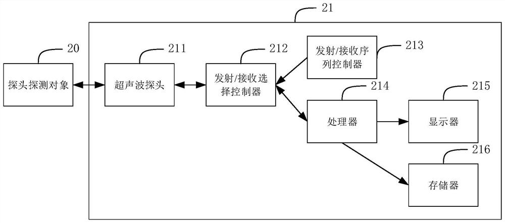 Placenta thickness determination method, device and equipment and storage medium