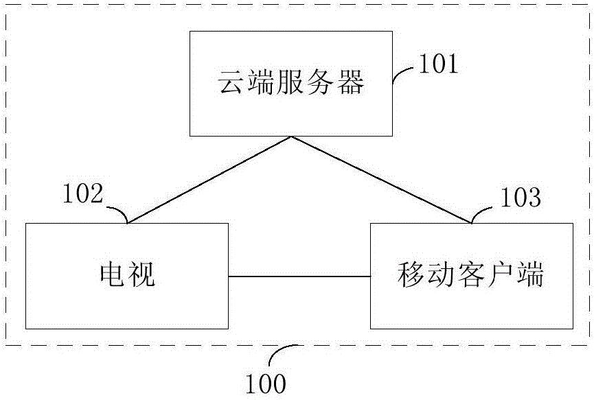 Television-based system and method for achieving social function