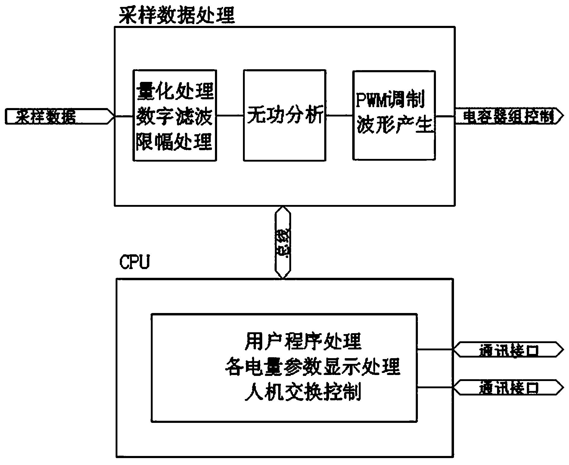 Stepless compensating device and method