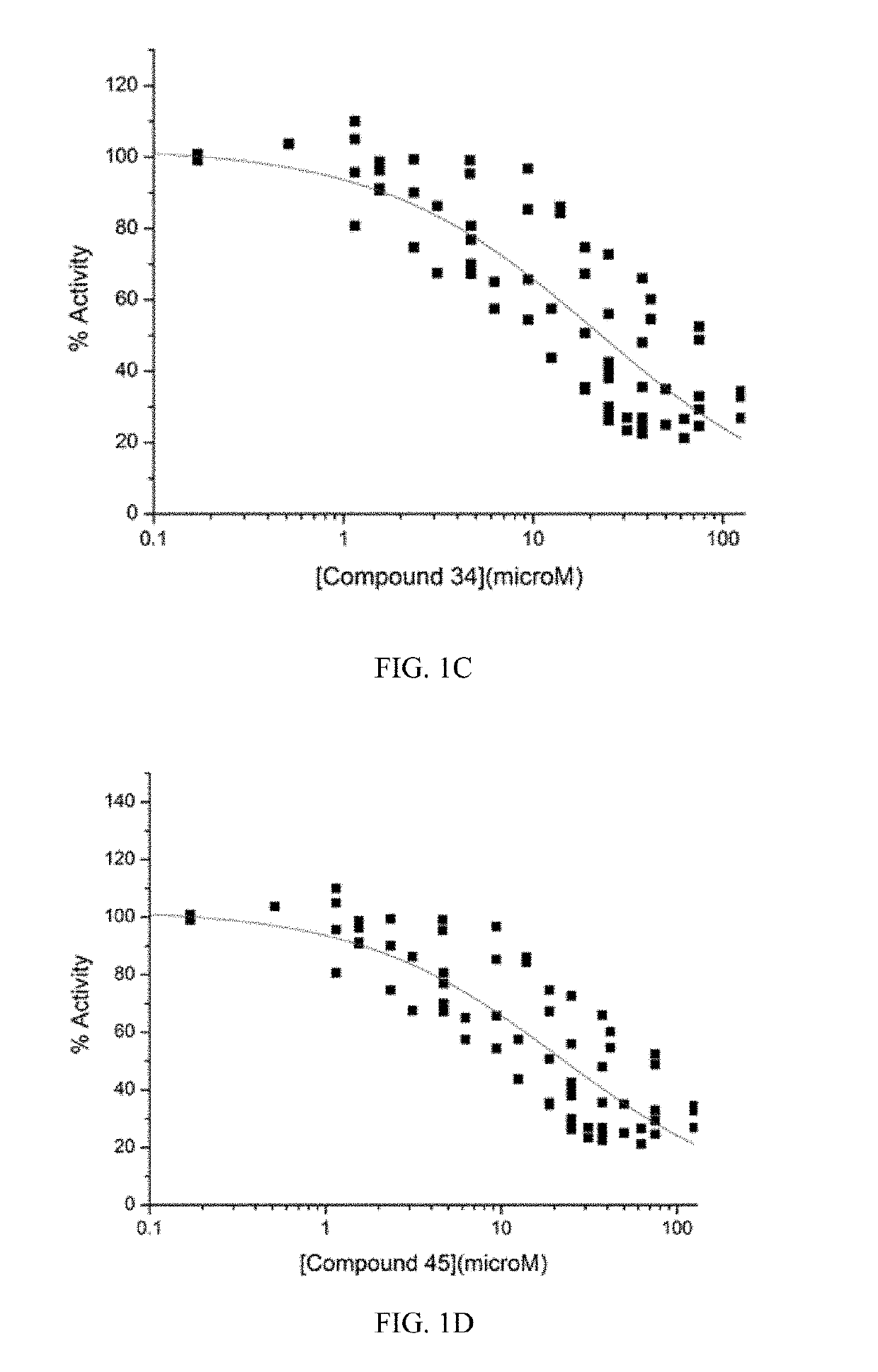 Inhibitors of Multidrug Resistance Transporter P-Glycoprotein