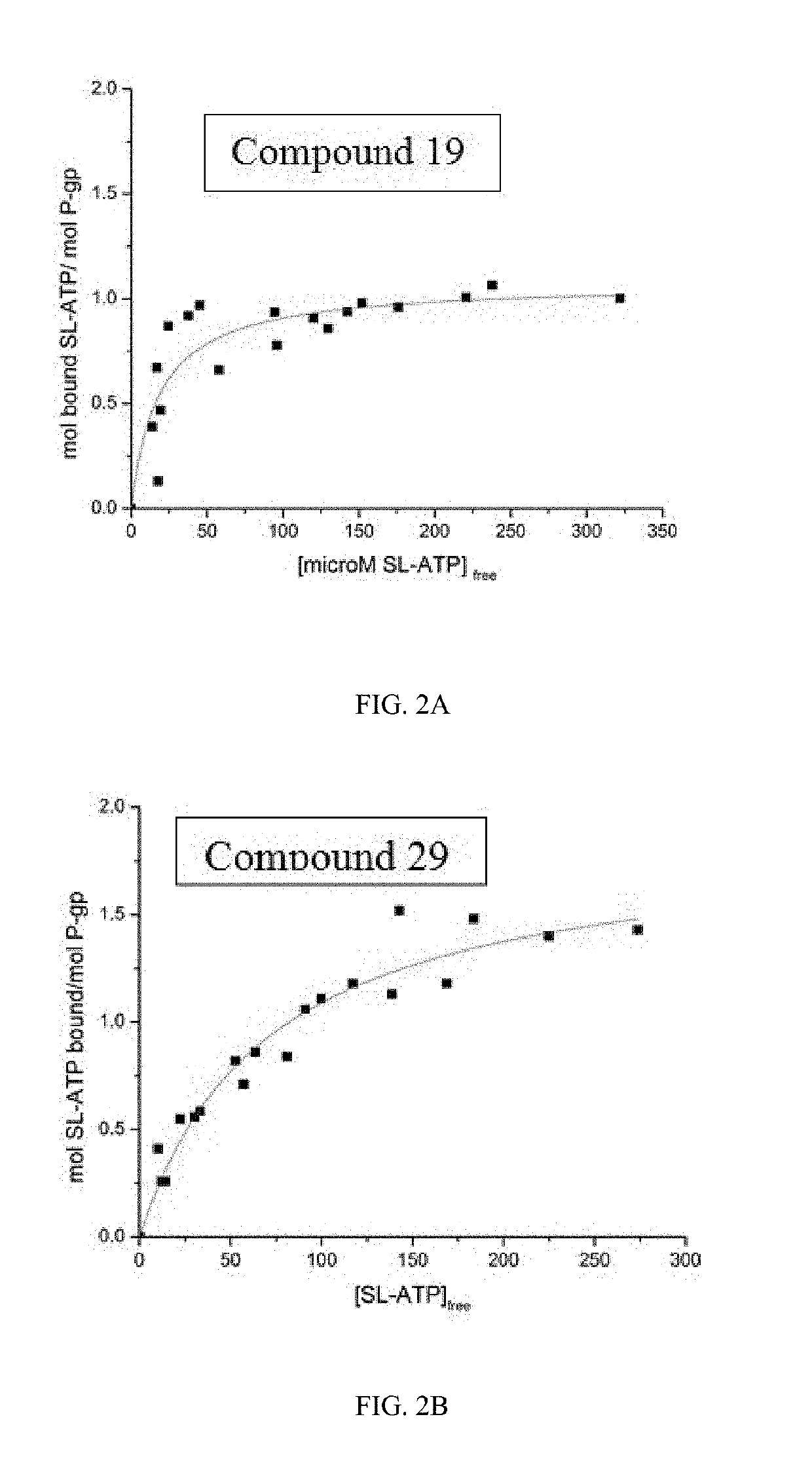 Inhibitors of Multidrug Resistance Transporter P-Glycoprotein